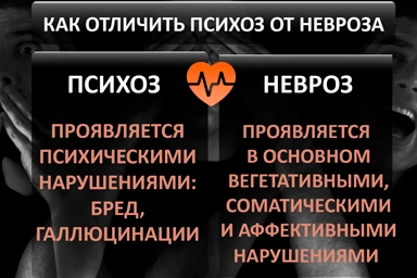 Лечение психоза в Клину