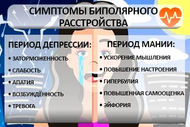 Лечение биполярного расстройства в Клину