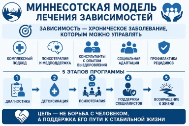 Миннесотская модель в Клину