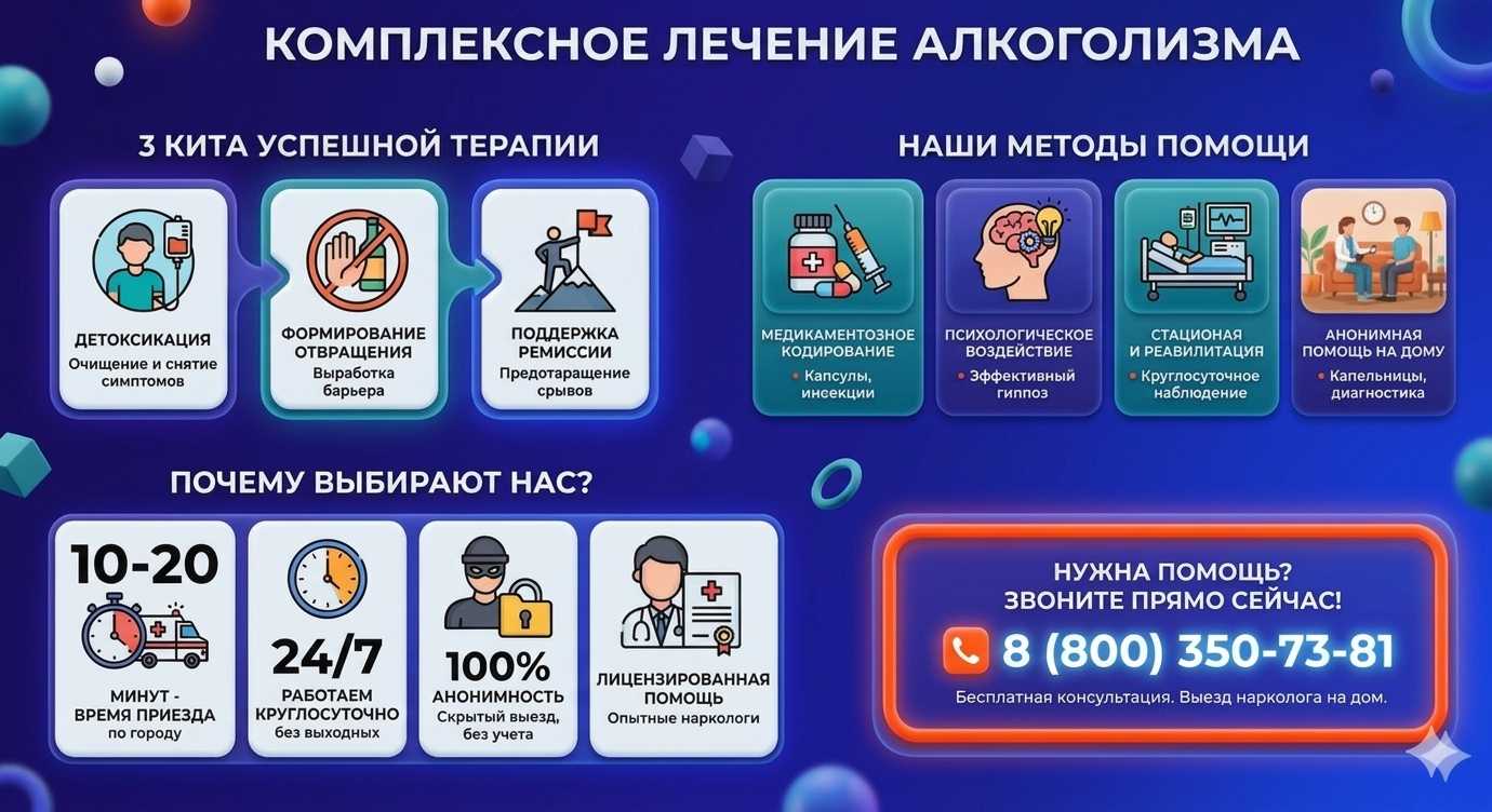 Инфографика о методах лечения алкоголизма в Клину: детоксикация, кодирование и анонимная помощь на дому от клиники Похмельная служба.